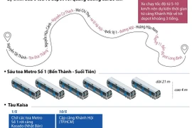 [Infographics] 6 toa tàu tuyến metro số 1 về tới Thành phố Hồ Chí Minh