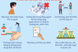 [Infographics] Hà Nội thực hiện quyết liệt biện pháp chống COVID-19 