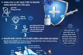 Bộ Y tế ra hướng dẫn chẩn đoán và điều trị COVID-19 mới nhất 