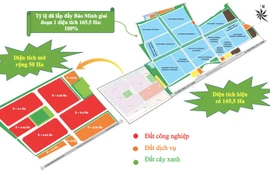 Hơn 320 tỷ đồng đầu tư dự án khu công nghiệp Bảo Minh mở rộng