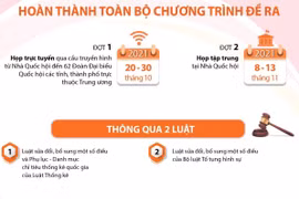 Kỳ họp thứ 2, Quốc hội khóa XV: Hoàn thành toàn bộ chương trình đề ra