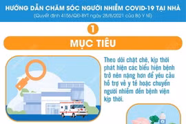 Các bước hướng dẫn chăm sóc người mắc COVID-19 tại nhà