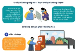 Xu hướng “du lịch không tiếp xúc” giữa mùa đại dịch COVID-19