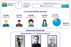 Quốc hội Khóa II: Xây dựng XHCN và đấu tranh thống nhất nước nhà