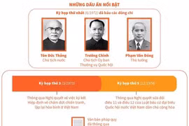 Quốc hội khóa IV: Tiếp tục thực hiện hai nhiệm vụ chiến lược cách mạng