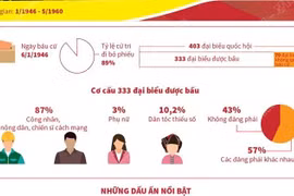 Quốc hội khóa I: Quốc hội đầu tiên của nước Việt Nam độc lập