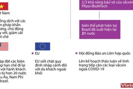 [Infographics] Các biện pháp phù hợp để ngăn chặn COVID-19 lây lan