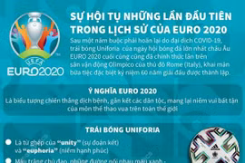 [Infographics] Sự hội tụ những lần đầu trong lịch sử của EURO 2020