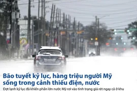 [Infographics] Hàng triệu người Mỹ sống trong cảnh thiếu điện và nước