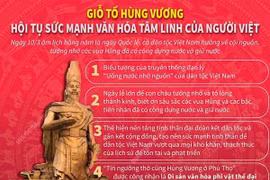 Giỗ Tổ Hùng Vương - Hội tụ sức mạnh văn hóa tâm linh của người Việt