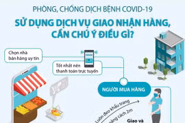 Phòng chống dịch: Sử dụng dịch vụ giao nhận hàng, cần chú ý điều gì?