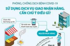 Phòng chống dịch: Sử dụng dịch vụ giao nhận hàng, cần chú ý điều gì?