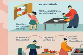 [Infographics] Sát khuẩn đúng cách khi nhận hàng hóa để tránh COVID-19