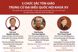 [Infographics] 5 chức sắc tôn giáo trúng cử đại biểu Quốc hội khóa XV