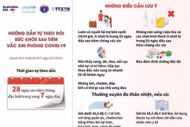 Sau khi tiêm chủng vắc xin phòng COVID-19, bạn cần có người hỗ trợ bên cạnh 24/24 giờ, ít nhất là trong 3 ngày đầu. 