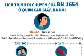 [Infographics] Lịch trình di chuyển của BN 1654 ở quận Cầu Giấy 