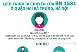 [Infographics] Lịch trình di chuyển của BN 1581 ở quận Hai Bà Trưng