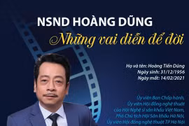 [Infographics] Những vai diễn để đời của NSND Hoàng Dũng