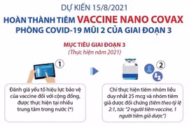 Dự kiến 15/8, hoàn thành tiêm thử nghiệm vaccine Nano Covax mũi 2