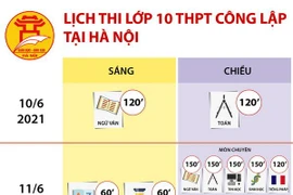 [Infographics] Lịch thi lớp 10 THPT công lập tại Hà Nội