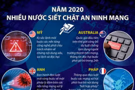 [Infographics] Năm 2020: Nhiều nước siết chặt an ninh mạng
