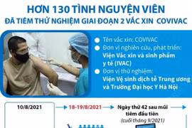 Hơn 130 tình nguyện viên tiêm thử nghiệm giai đoạn 2 vaccine COVIVAC