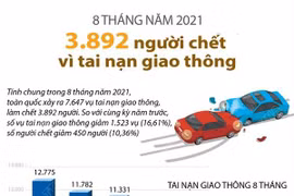 [Infographics] 8 tháng qua: 3.892 người chết vì tai nạn giao thông