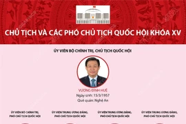 [Infographics] Chủ tịch và các Phó Chủ tịch Quốc hội khóa XV