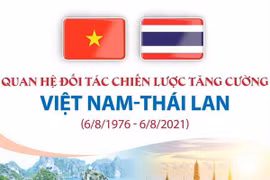 [Infographics] Quan hệ đối tác chiến lược tăng cường Việt Nam-Thái Lan