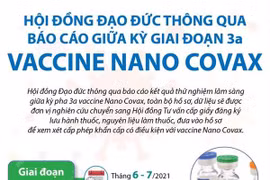 [Infographics] NanoCovax được Hội đồng Đạo đức thông qua như thế nào