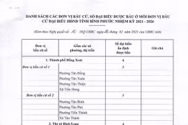 (Nguồn: binhphuoc.gov.vn)