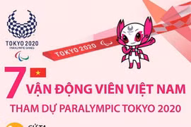 [Infographics] Bảy vận động viên Việt Nam dự Paralympic Tokyo 2020