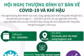 [Infographics] Hội nghị thượng đỉnh G7 bàn về COVID-19 và khí hậu