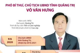 Chân dung tân Phó Bí thư, Chủ tịch tỉnh Quảng Trị Võ Văn Hưng