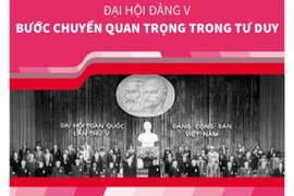 [Infographics] Đại hội Đảng V: Bước chuyển quan trọng trong tư duy
