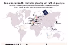 Tạm dừng thực hiện chính sách miễn thị thực đơn phương với một số nước