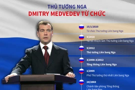 [Infographics] Những dấu mốc trong sự nghiệp của ông Dmitry Medvedev 