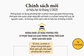 [Infographics] Chính sách mới có hiệu lực từ tháng 5 này