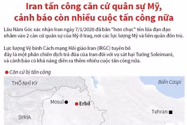 Iran tấn công căn cứ quân sự Mỹ, cảnh báo còn nhiều cuộc tấn công nữa