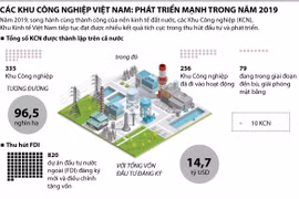 Các khu công nghiệp Việt Nam: Phát triển mạnh trong năm 2019