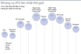 [Infographics] Những vụ IPO lớn nhất thế giới cho tới nay