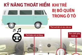 [Infographics] Kỹ năng thoát hiểm khi trẻ bị bỏ quên trong ôtô