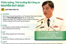 Quá trình công tác của Thứ trưởng Bộ Công an Nguyễn Duy Ngọc