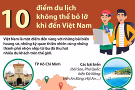 [Inphographics] 10 điểm du lịch không thể bỏ lỡ khi đến Việt Nam 