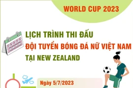 Lịch thi đấu của Đội tuyển Bóng đá Nữ tại World Cup.