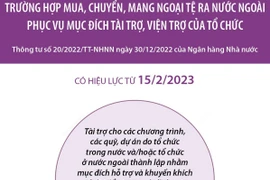 Quy định các trường hợp mua, chuyển, mang ngoại tệ ra nước ngoài.