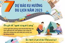 Dự báo những xu hướng du lịch nổi bật năm 2023.