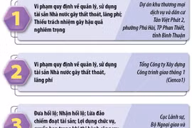 Khẩn trương đưa ra xét xử sơ thẩm 5 vụ án trong quý 2.