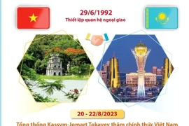 Quan hệ hữu nghị truyền thống Việt Nam và Kazakhstan.