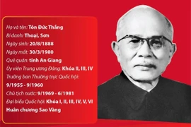 Người chiến sỹ cách mạng dân tộc và quốc tế Tôn Đức Thắng.